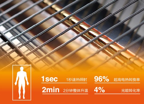 BETWAY在线-BETWAY在线（中国）光波取暖器