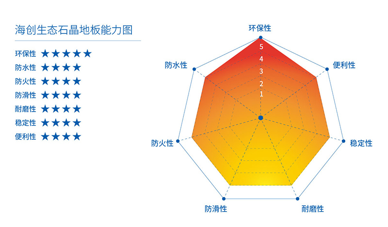BETWAY在线-BETWAY在线(中国)生态石晶地板能力图 生态石晶地板