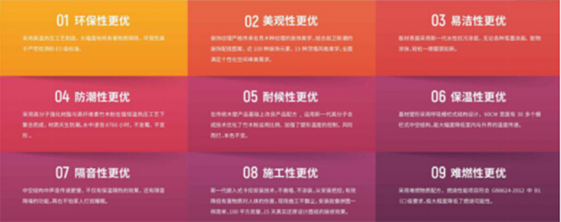 BETWAY在线-BETWAY在线（中国）环保集成墙面.jpg