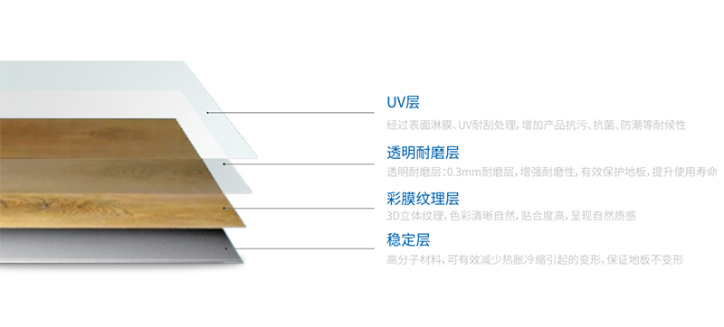BETWAY在线-BETWAY在线（中国）环保型地板.jpg